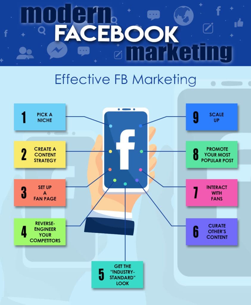 Facebook marketing infographic 01