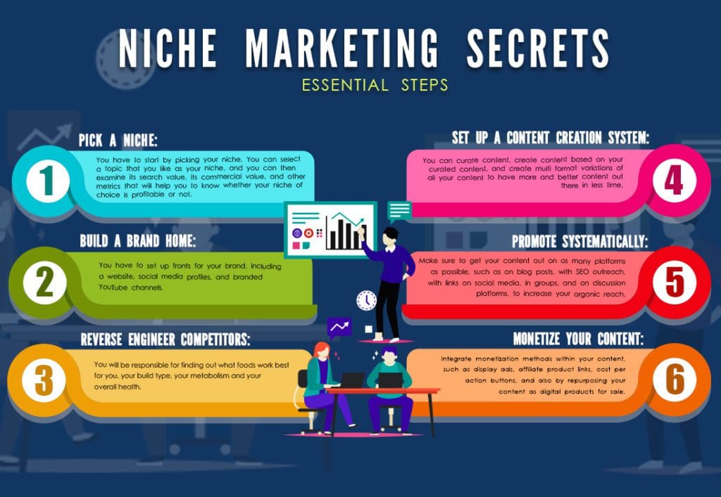 Niche marketing secrets infographic 02