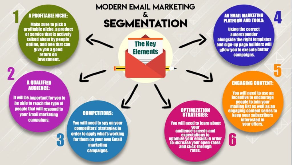Email marketing segmentation info graphic 03