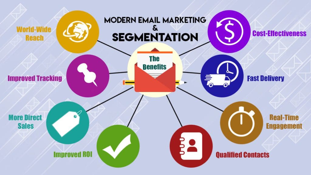 Email marketing segmentation info graphic 02