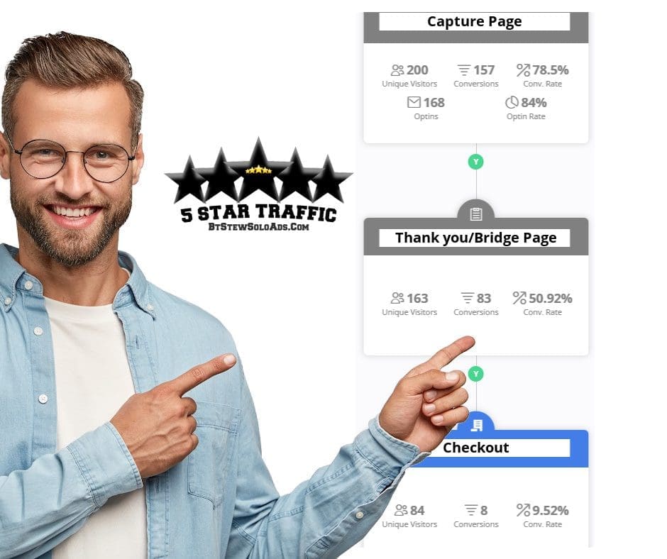 Man pointing at marketing funnel stats